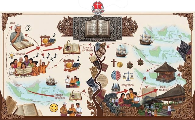 politik-inkulturasi-iman-genealogi-penggunaan-kosakata-lokal-dalam-terjemahan-alkitab-dan-tradisi-zending-di-nusantara